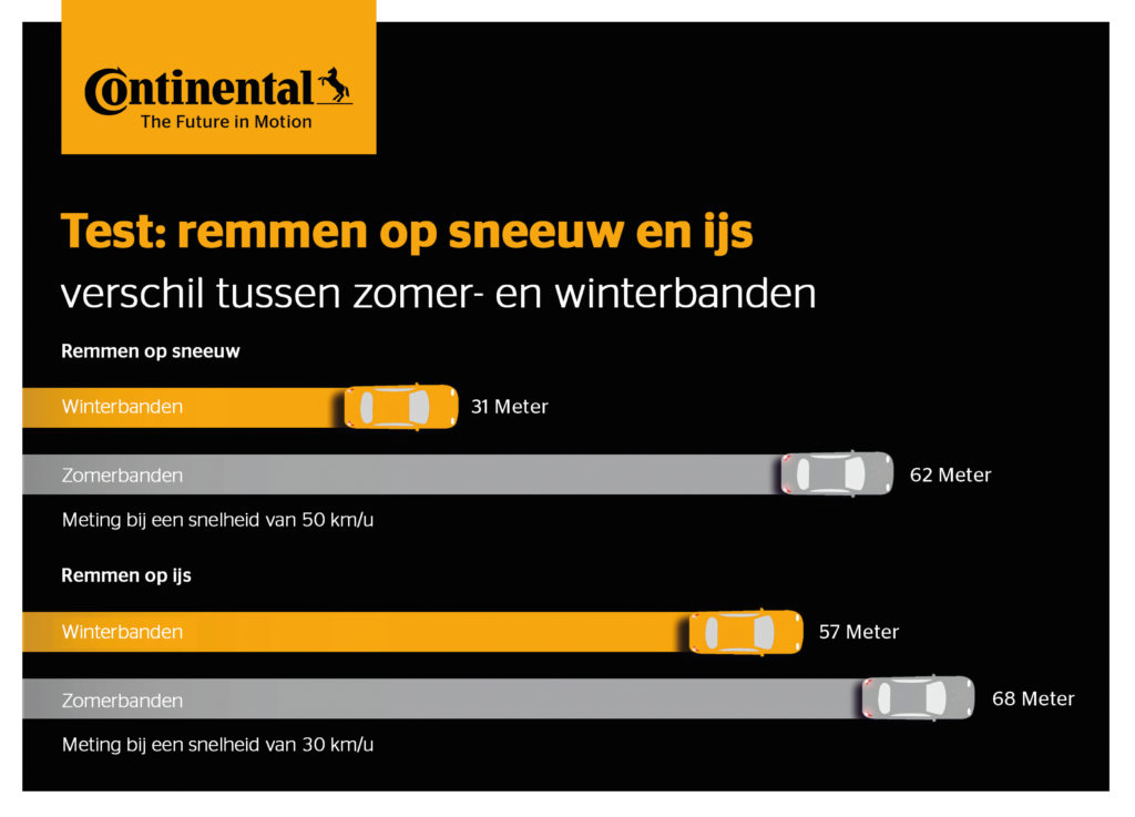 straf radicaal Torrent Banden service - Auto Pol